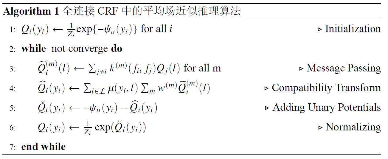 全连接CRF中的平均场近似推理算法